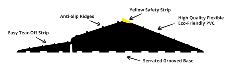 Weather Defender floor seal cross section